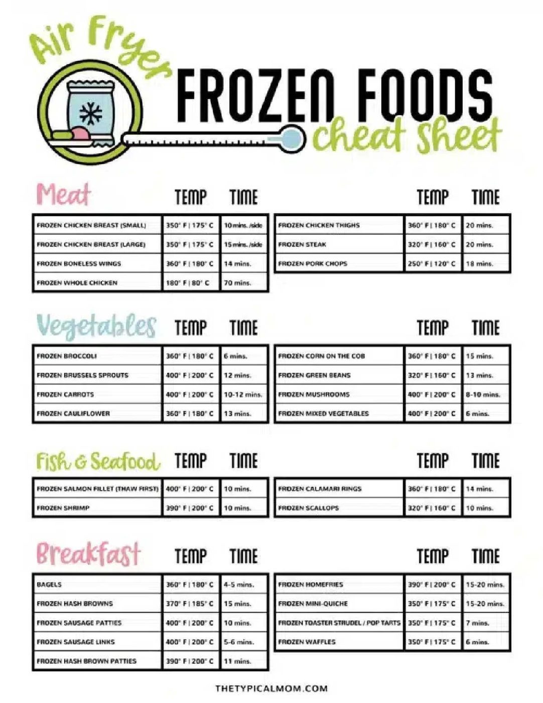 Air Fryer Frozen Food Cook Times cheat sheet with quick reference for cooking times and temperatures for meat, vegetables, seafood, and breakfast.