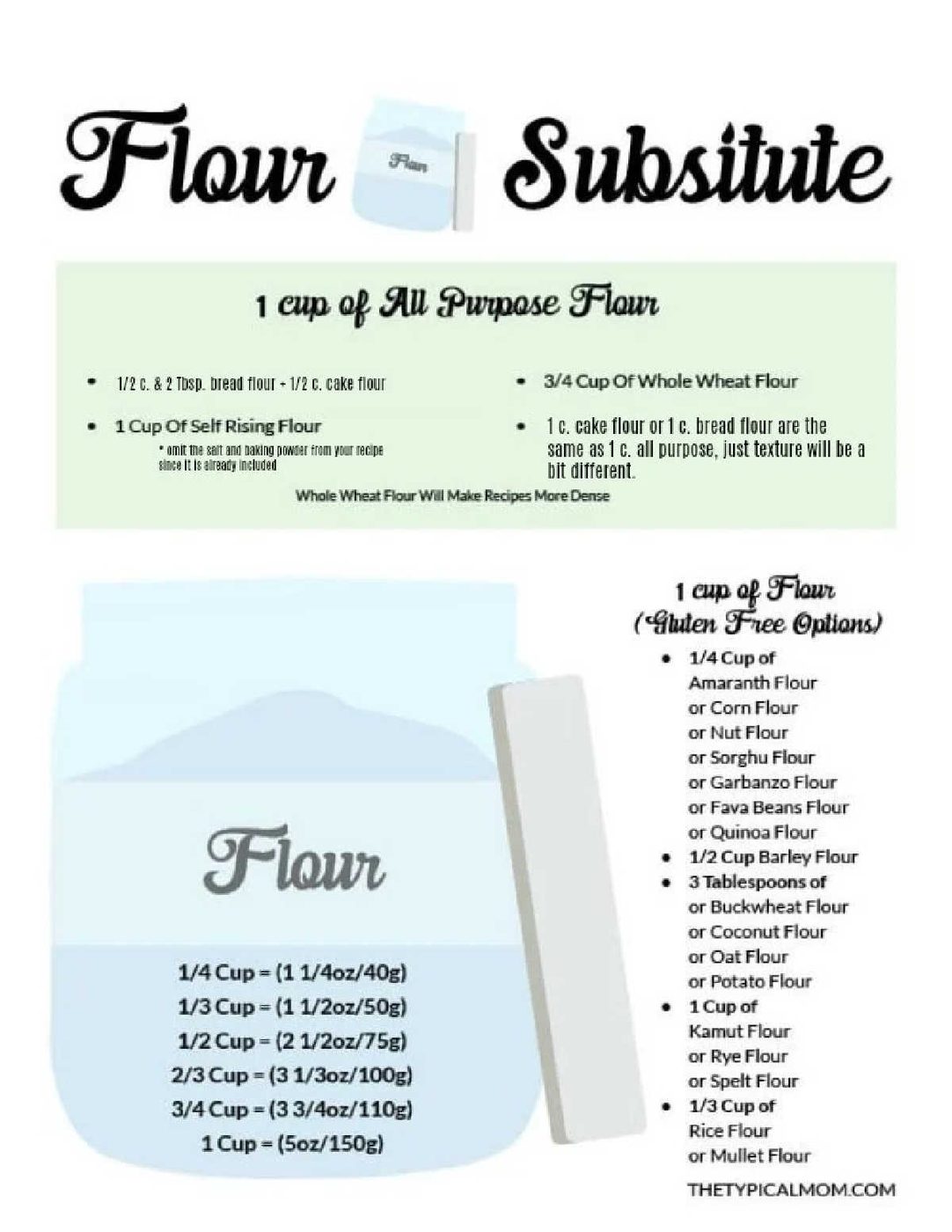 All Purpose Flour Substitute