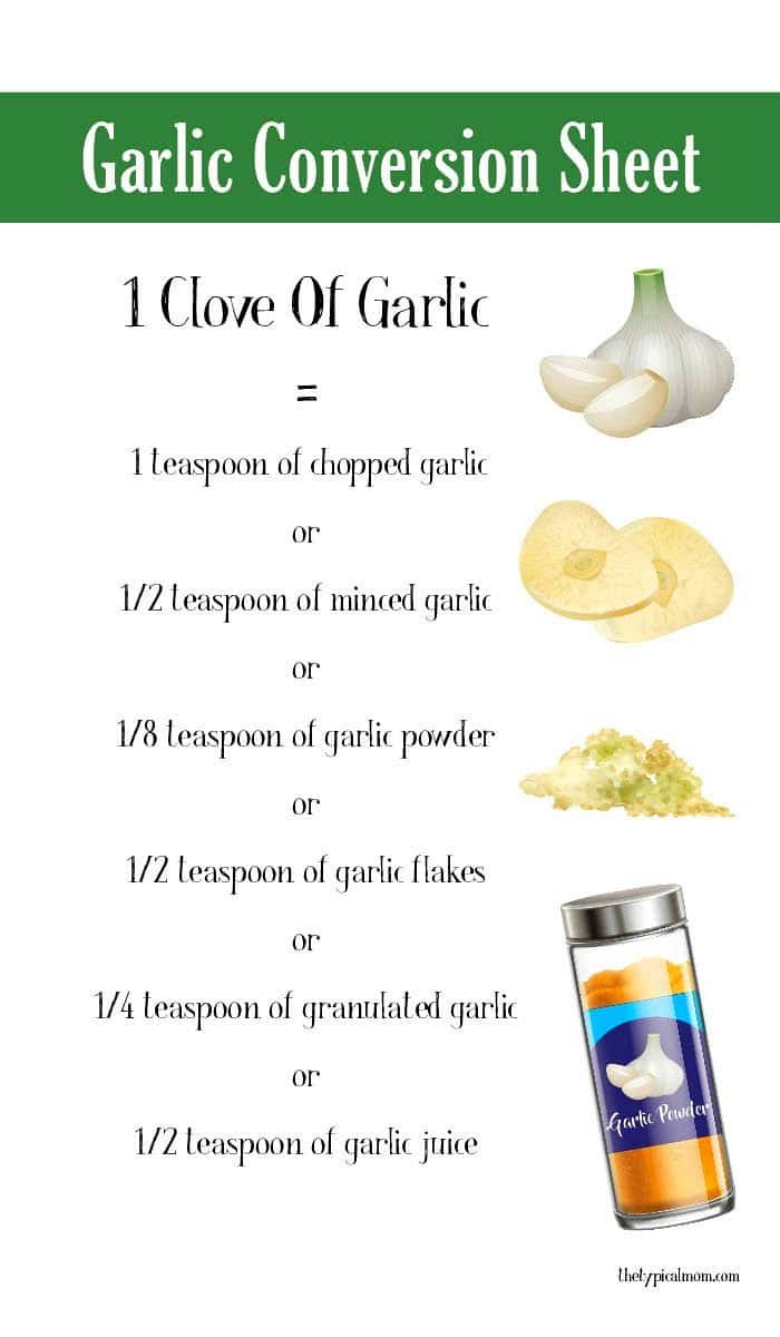 Cloves to Minced Garlic Conversion