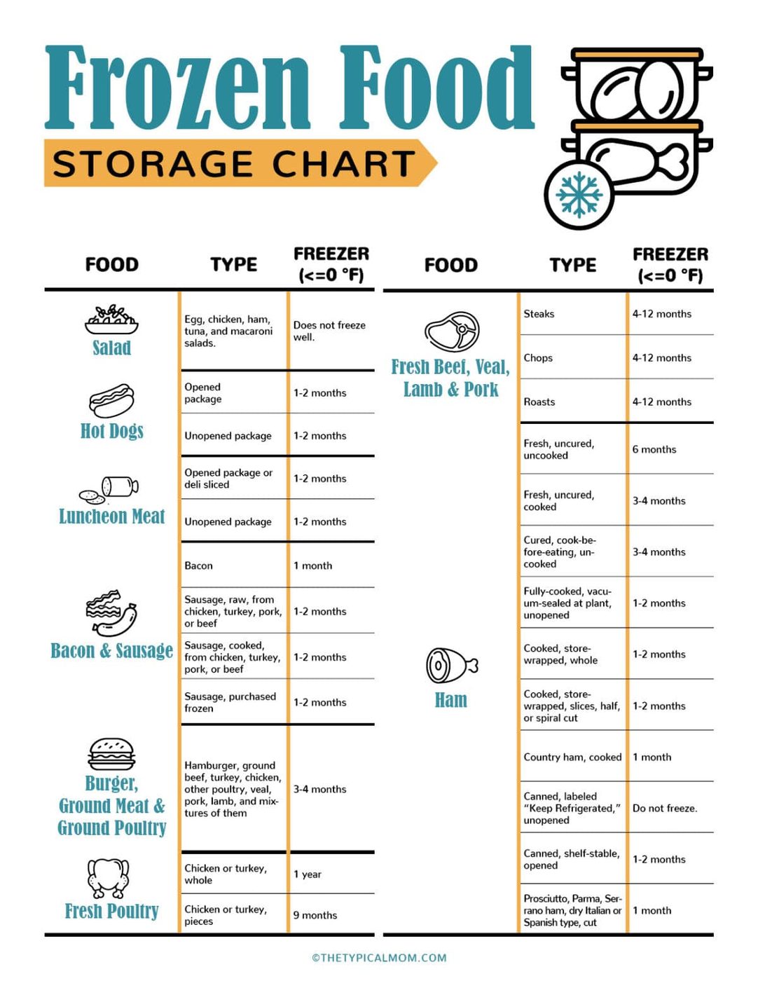 How Long Can You Freeze Meat Chart