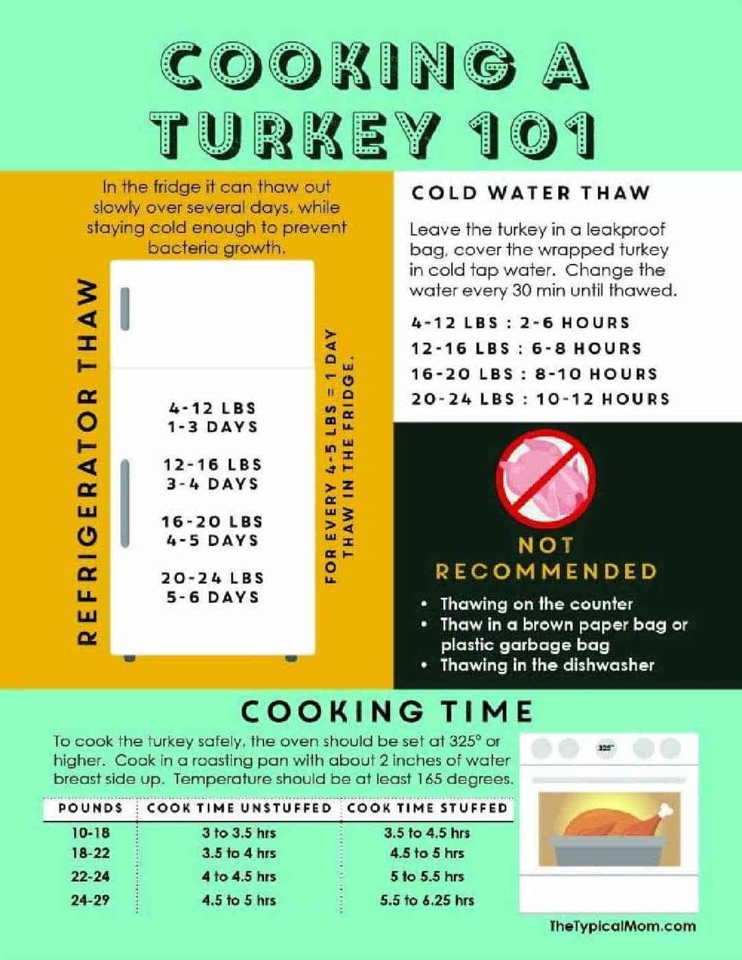 How Long to Cook a Turkey Printable