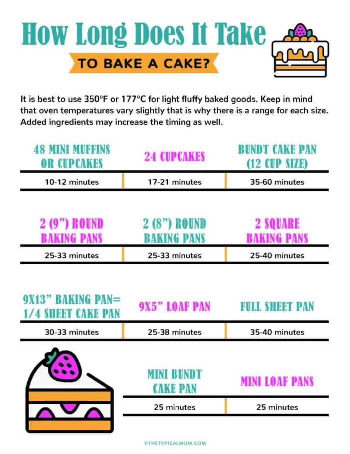Infographic showing how long does it take to bake a cake with various pan types, sizes, and shapes, all illustrated in colorful graphics.
