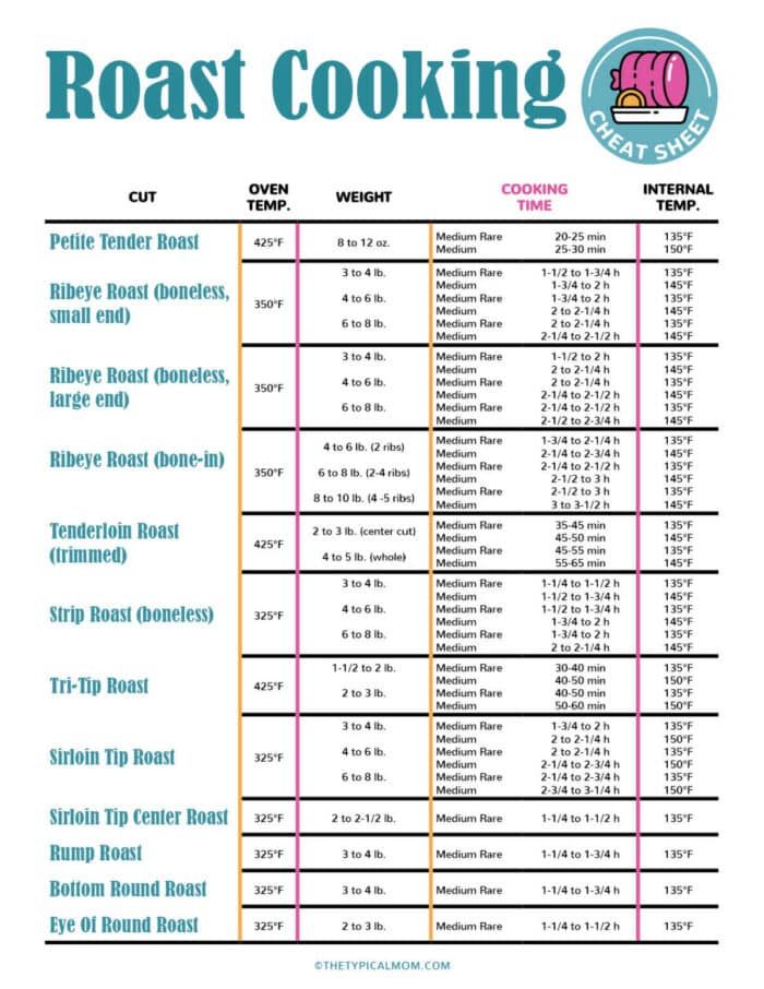 how to cook a roast
