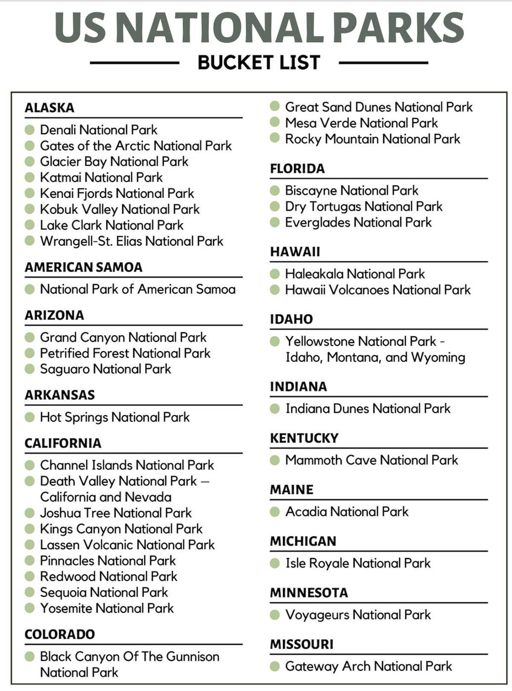 National Parks Checklist
