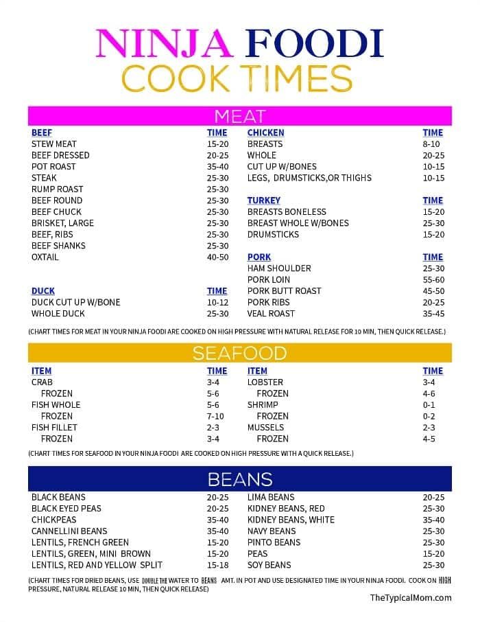 Ninja Foodi Cooking Times