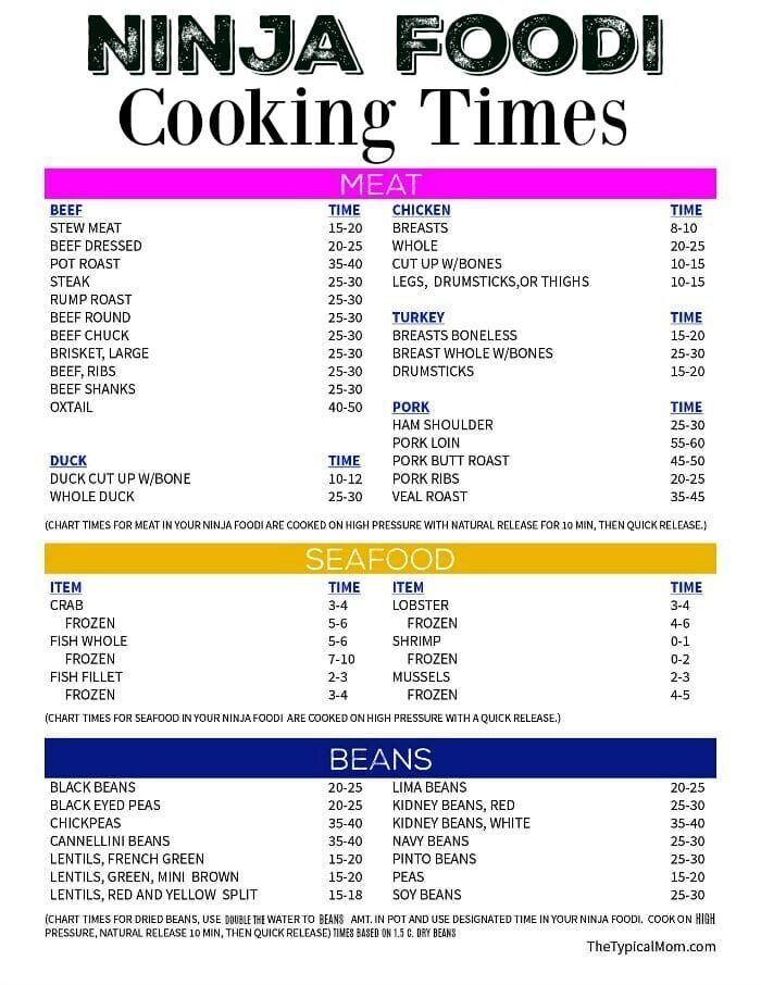 Ninja-Foodi-Cooking-Times