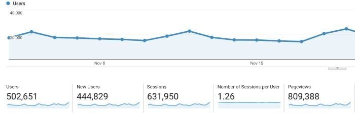 how to gain followers