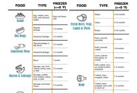 Mastering Meat Freezer Storage Times