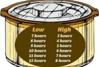 Free Slow Cooker Timing Guide
