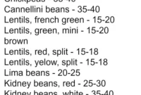Complete Instant Pot Bean Cooking Times