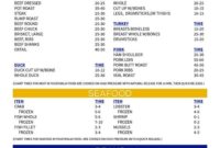 Essential Free Ninja Foodi Cook Times Cheat Sheet