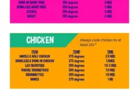 Essential Free Printable Meat Smoking Guide