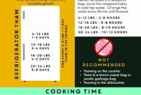 Your Ultimate Printable Turkey Cooking Times Guide