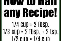 Scaling Down Recipes