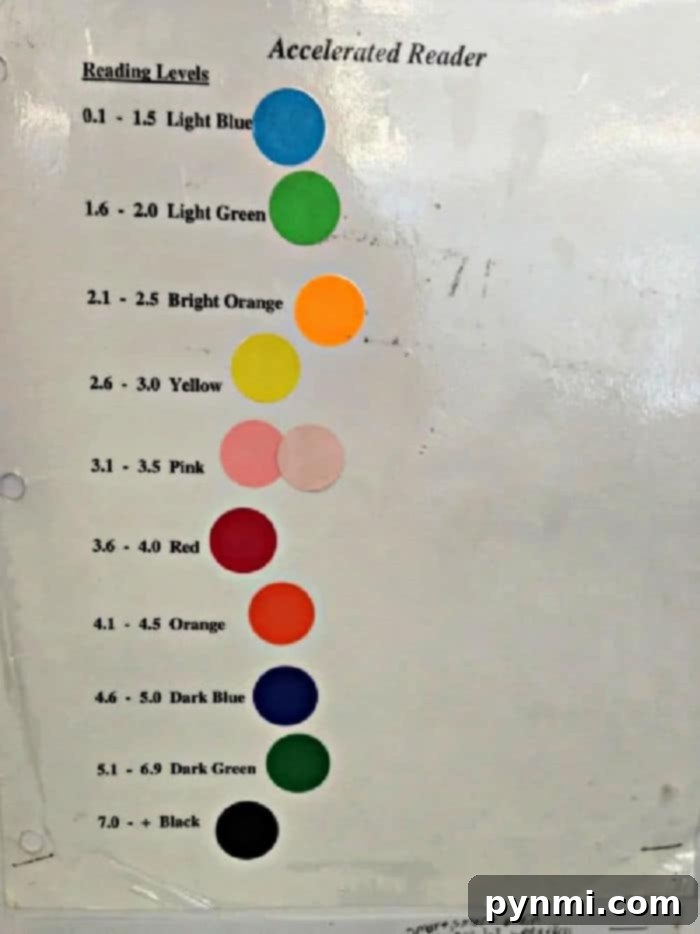 Comprehensive Accelerated Reader Levels Chart by Color: Your Go-To Guide Detailed accelerated reading levels chart showing all colors, numerical ranges, and examples of corresponding book types for easy reference.