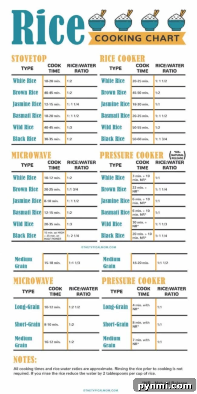 Unlock Perfect Rice Timing 7 A comprehensive printable rice cooking time chart, visually detailing cooking durations for various rice types across different methods like stovetop, rice cooker, and pressure cooker.