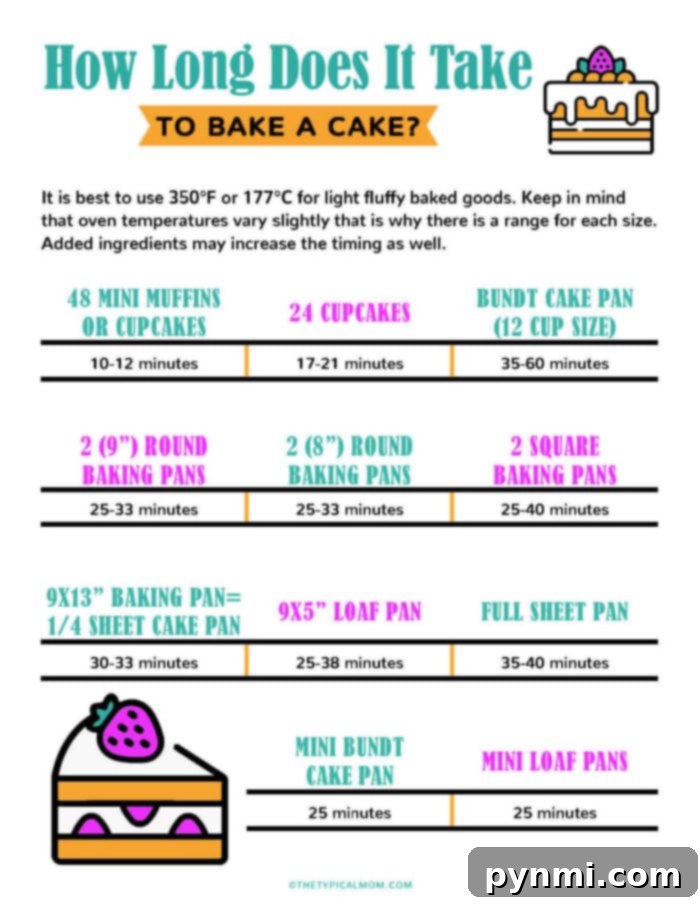 Perfect Cake Baking Durations 6 how long does it take to bake a cake printable