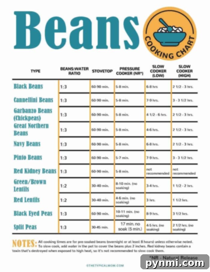 How long to cook dry beans chart