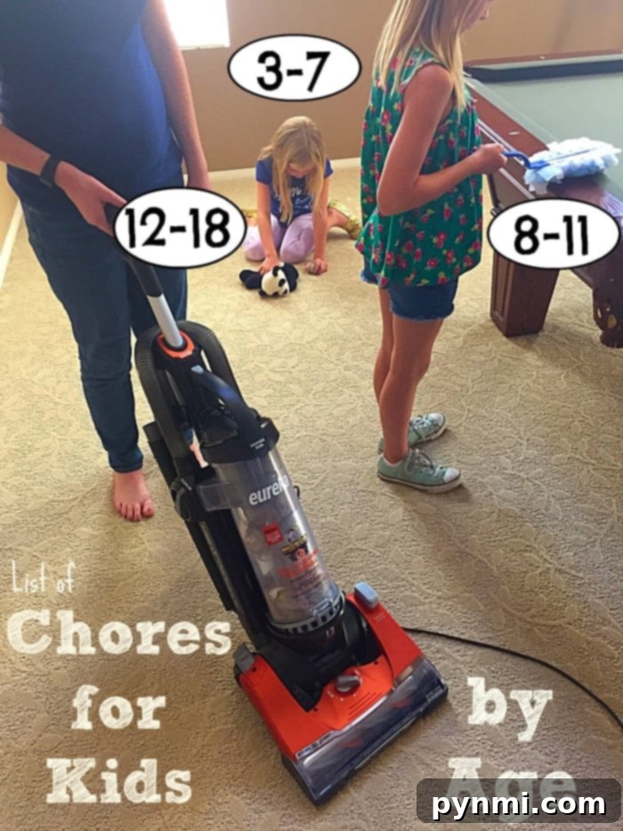 Age-appropriate chores for children of various ages