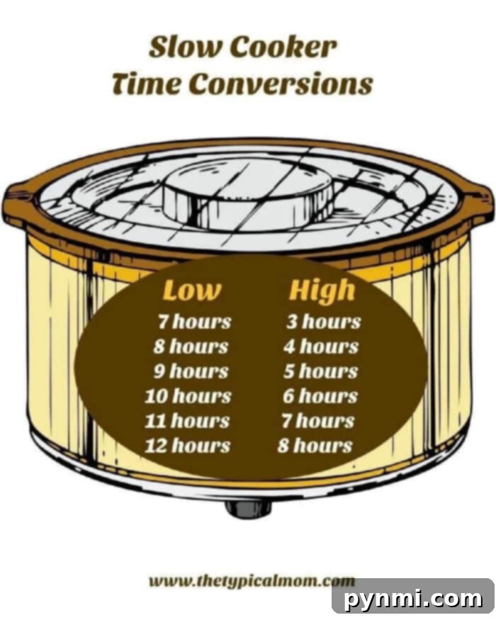 Free printable PDF chart displaying Crock-Pot cooking times conversions for various ingredients and recipe types, comparing hours on low vs. high settings. An essential resource for efficient slow cooking.
