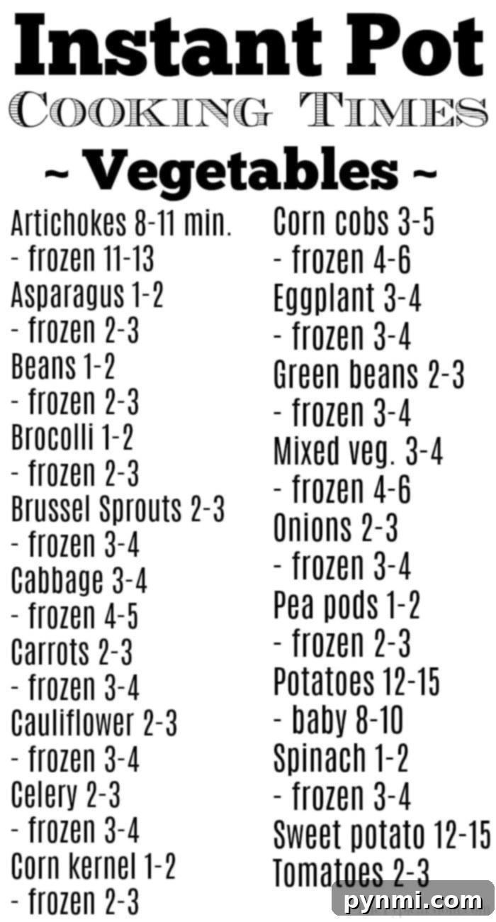 A visual guide for steaming vegetables in the Instant Pot, with a focus on cook times.