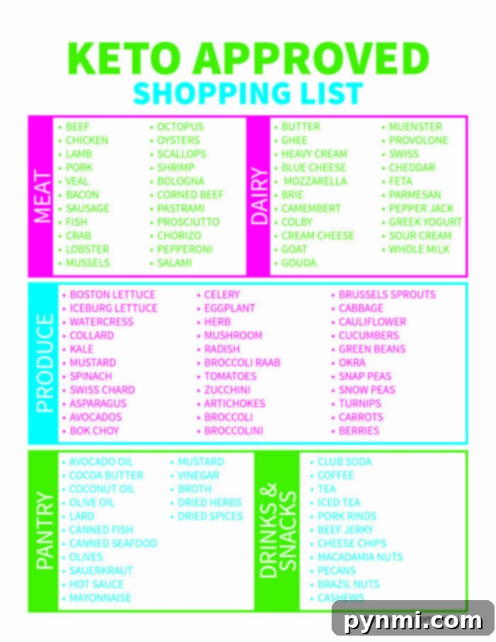 Effortless Keto Cooking in Your Instant Pot 3 keto shopping list