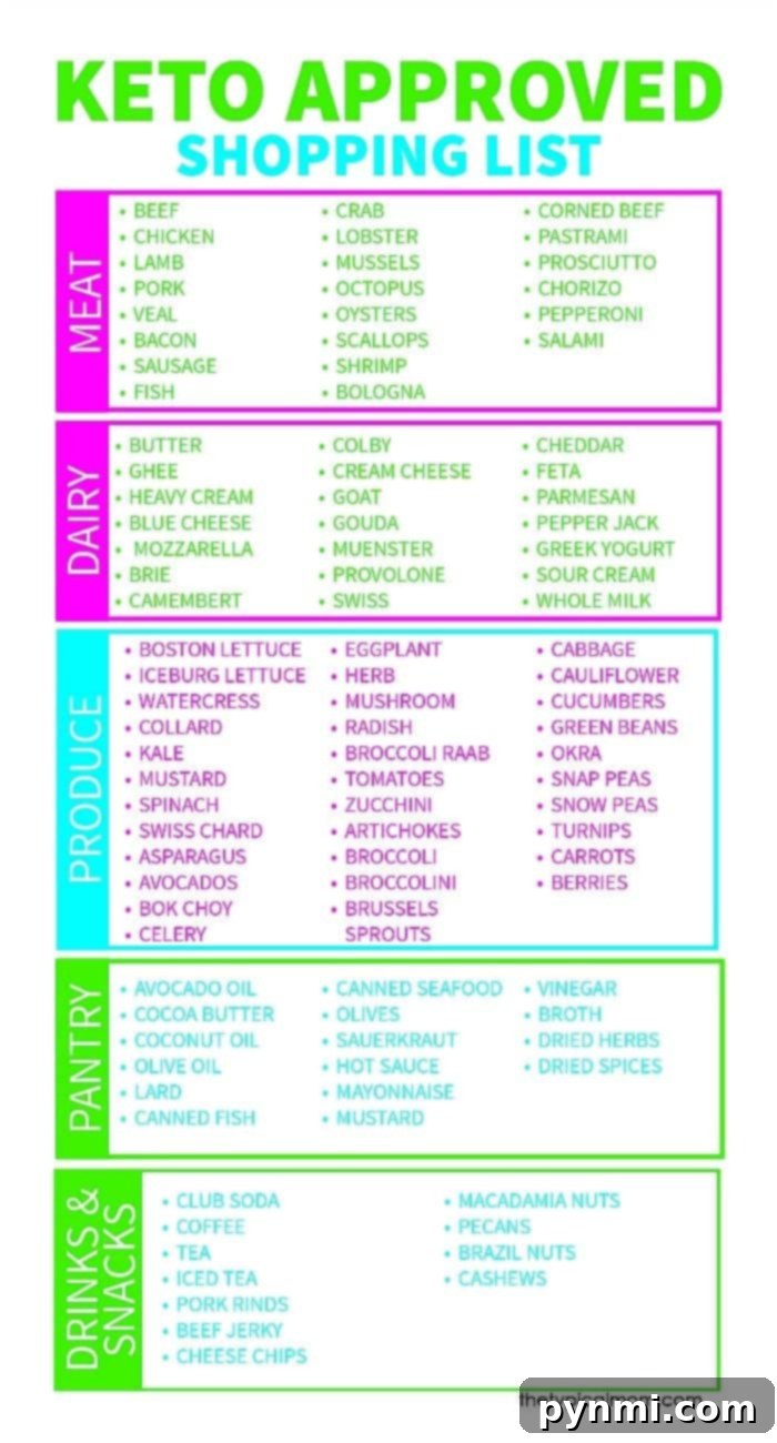 Keto food list for approved items