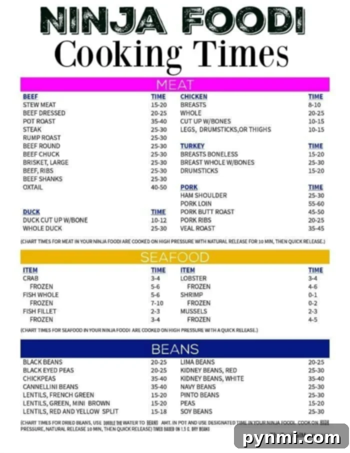 Ninja Foodi Cooking Times Printable Chart for Meat, Seafood, and Beans