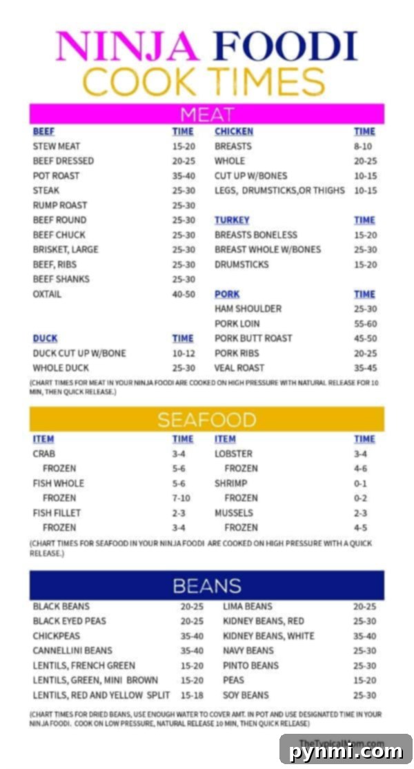 Ninja Foodi Cook Times Cheat Sheet Printable