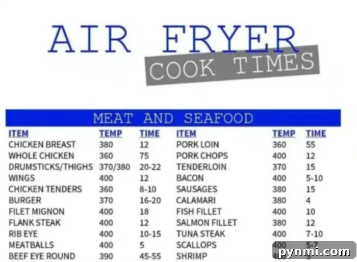 Ultimate Bone In Air Fryer Chicken Thighs 4 A cooking time chart for meat and seafood in an air fryer, featuring items like chicken breast, whole chicken, drumsticks, thighs—including bone in air fryer chicken thighs—and various types of seafood. The chart lists specific temperature and time requirements for each item.
