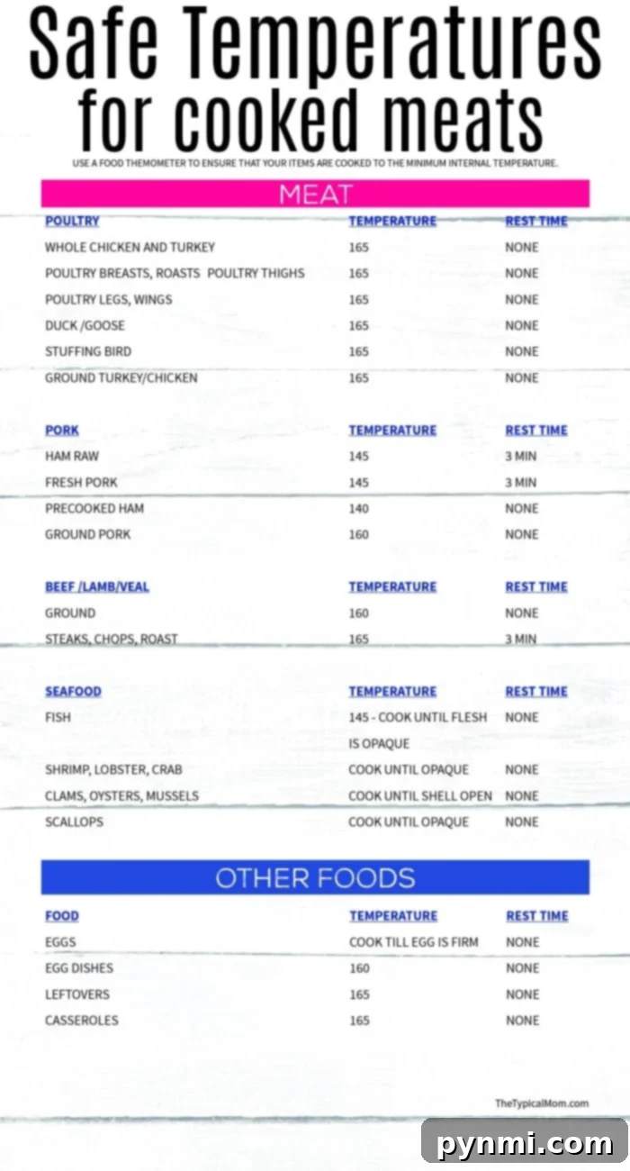 Download your free printable internal meat temperature chart for chicken, beef, pork, and turkey. Essential cooking tips for safe and delicious meals. A detailed chart titled 'Safe Temperatures for Cooked Meats' displays internal meat temperatures and crucial rest times for various types of meat. Categories include poultry, pork, beef/lamb/veal, seafood, and other essential foods such as eggs and leftovers, providing a comprehensive guide for food safety.