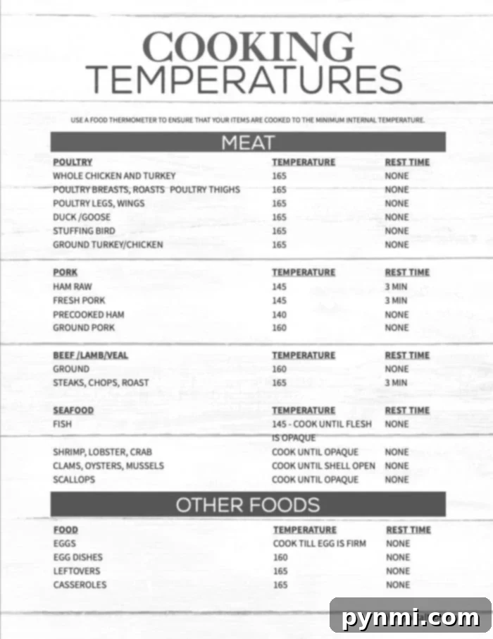 Comprehensive cooking temperatures chart for poultry, pork, beef, seafood, and more, including rest times. A comprehensive chart titled 'Cooking Temperatures' details the necessary internal meat temperatures and recommended rest times for a variety of foods. Sections include Poultry, Pork, Ham, Beef/Lamb/Veal, Seafood, and Other Foods, with precise temperature ranges from 145°F to 165°F to ensure safe and delicious results.