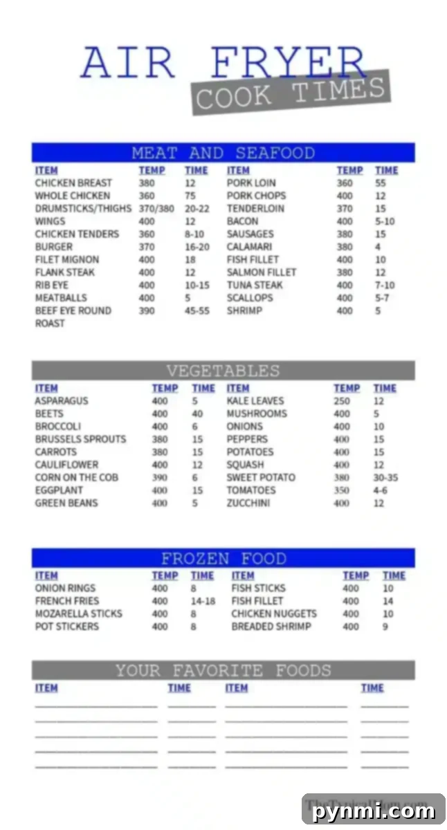 Chart titled "Air Fryer Cook Times" listing air fryer cooking times and temperatures for various food items in three categories: Meat and Seafood, Vegetables, and Frozen Food. Additionally, there is a section for "Your Favorite Foods" with blank spaces to fill in.