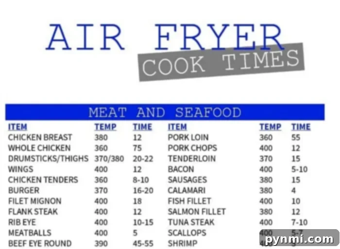 A table labeled "Air Fryer Cooking Times Chart" for meat and seafood. Items listed include chicken breast, whole chicken, drumsticks, and more. Each item is paired with temperature in degrees Fahrenheit and cook time in minutes.