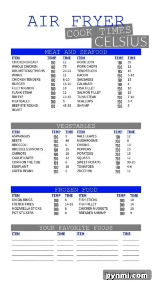 A detailed air fryer cooking times chart titled "Air Fryer Cook Times Celsius" lists cooking times and temperatures for various meats, vegetables, and frozen foods. The chart is divided into sections: Meat and Seafood, Vegetables, Frozen Food, and Your Favorite Foods.