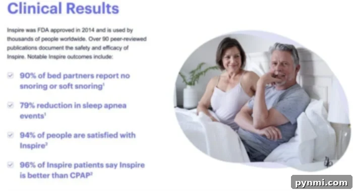 Inspire Sleep therapy results chart showing reduction in sleep apnea events.