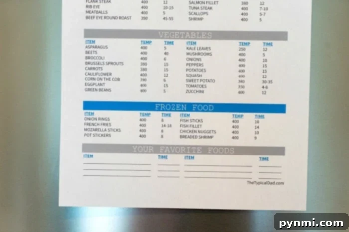 Essential air fryer cook chart with temperatures and times for various foods including frozen, vegetables, seafood, beef, and chicken.