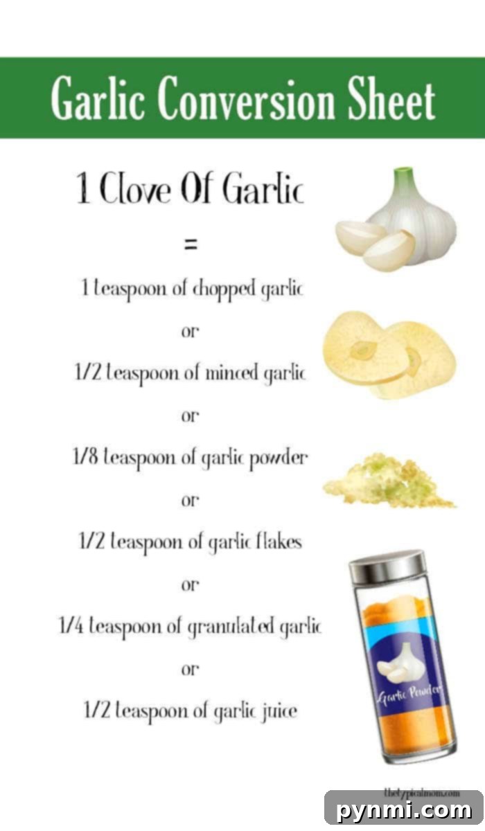 Fresh garlic conversion printable Printable Cloves to Minced Garlic Conversion Chart