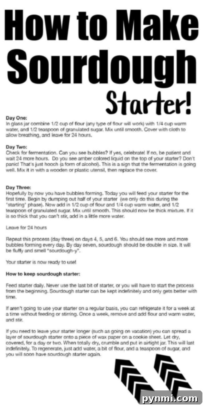 No-Waste Sourdough Cinnamon Rolls 9 Detailed visual guide on how to make sourdough starter, showing a jar of active starter and ingredients.