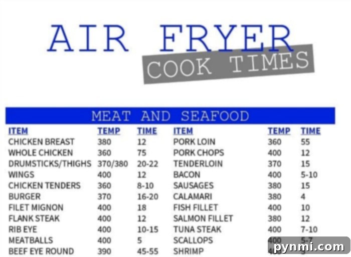 Top Frozen Foods for Your Air Fryer 7 air fryer cook time printable