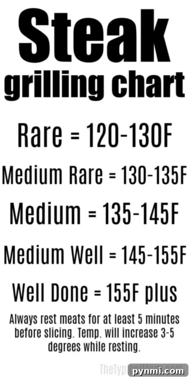 steak grilling chart